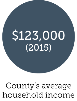 County Of Grande Prairie Average Household income Carriage Lane Estates